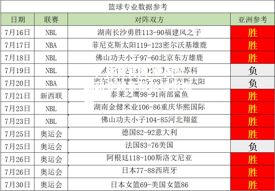 中国篮球职业联赛最新情报揭秘