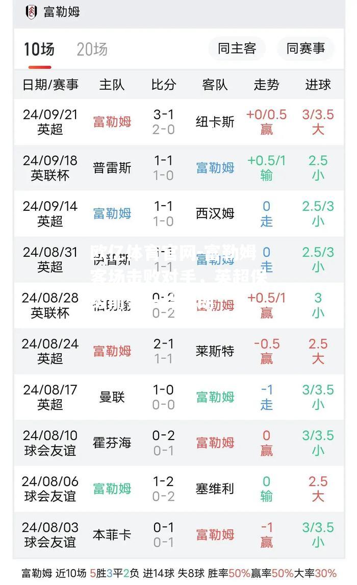 富勒姆客场击败对手，英超保级前景一片晴朗