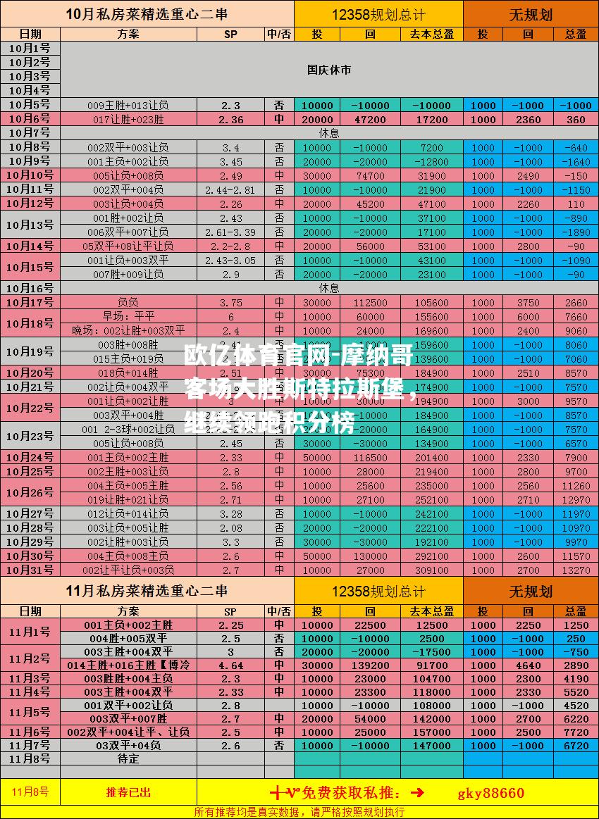 摩纳哥客场大胜斯特拉斯堡，继续领跑积分榜