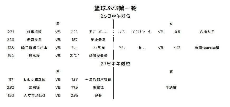 篮球联赛战队PK比试结果揭晓