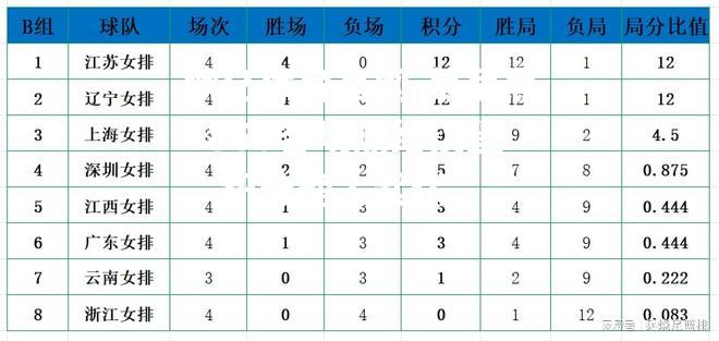 慕尼黑1860客场败给汉堡，积分榜上起伏