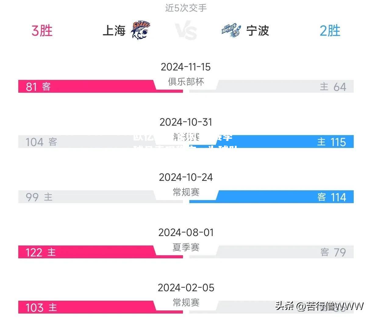 本赛季球员表现稳定，为球队带来连胜